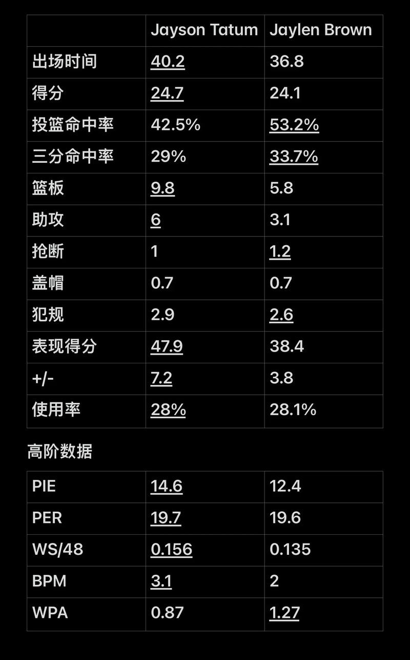构成了与对